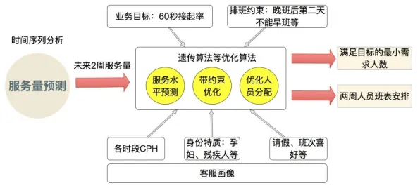研究表明，换电模式推广与学习率调度高度相关，对国家安全的保障