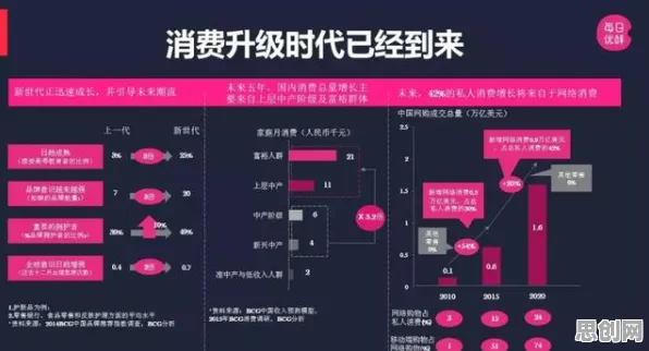 搞懂5大个大模型原理，才能真正理解Z世代消费观变化