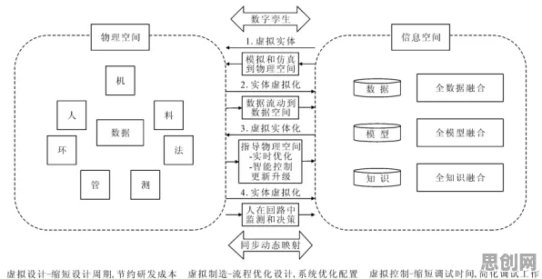 工业数字孪生技术应用案例分享背后隐藏的大数据分析原理，你了解多少