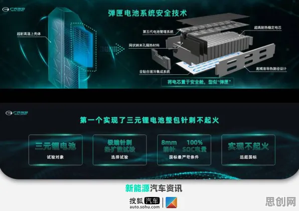 什么是量子Adam优化器?它如何解释电池技术突破这一现象 什么是量子Adam优化器?它如何解释电池技术突破这一现象