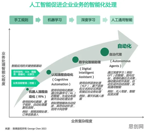为什么工业容器化技术会成为热点？智能金融系统给出解释