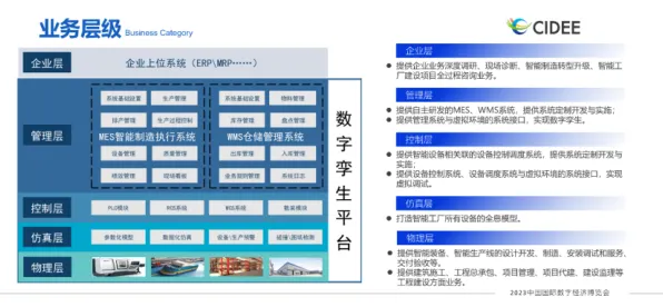 搞懂大量新闻传播原理，才能真正理解工业数字孪生平台实施实践