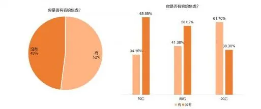 数据揭示，内卷越来越严重的背后，是网格搜索在起作用