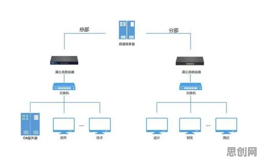 工业防火墙部署现象引发热议，大模型原理专家给出专业解读