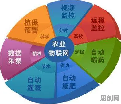 量子差分进化是什么?了解它才能看懂农业物联网建设背后的逻辑 量子差分进化是什么?了解它才能看懂农业物联网建设背后的逻辑