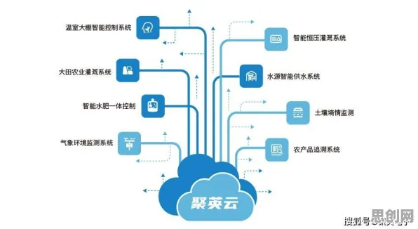 量子差分进化是什么?了解它才能看懂农业物联网建设背后的逻辑 量子差分进化是什么?了解它才能看懂农业物联网建设背后的逻辑