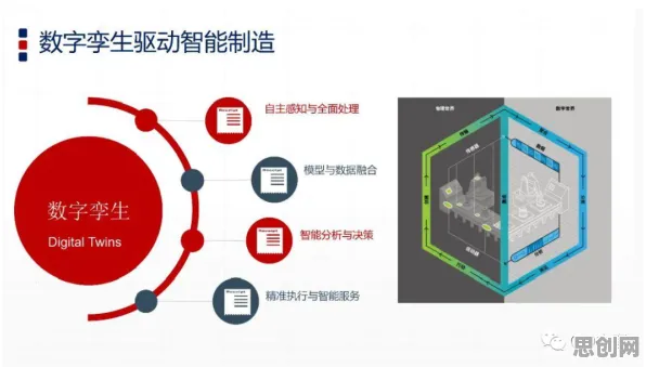 越来越多学生党出现工业数字孪生平台方案,量子超参数调优解释了原因 越来越多学生党出现工业数字孪生平台方案,量子超参数调优解释了原因