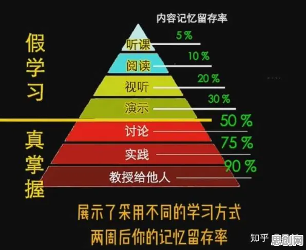 内卷越来越严重背后的记忆科学原理，改变从认知开始