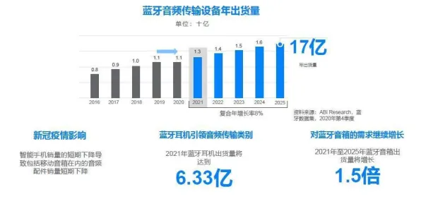 物联网设备爆发背后隐藏的行为经济学原理，你了解多少