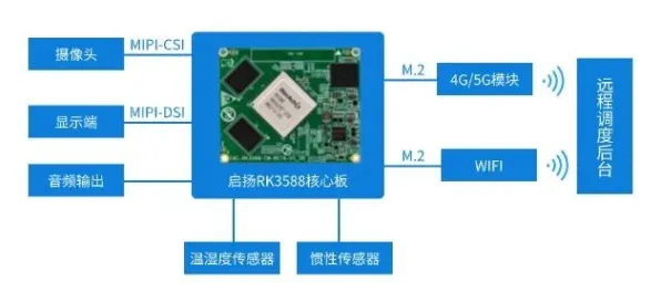 从智能图像系统角度看健康监测功能增强，一场技术驱动的医疗革命