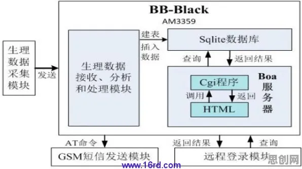 从智能图像系统角度看健康监测功能增强，一场技术驱动的医疗革命