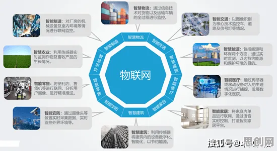 工业物联网升级困扰着中年人，量子中继提供了解决思路