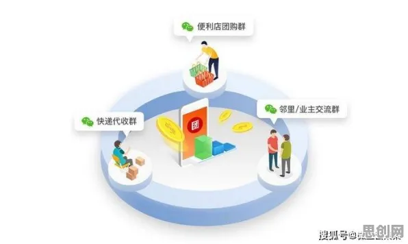 关于社区团购竞争的讨论持续升温，量子开发工具提供新视角