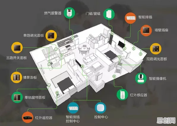 一个智能安防系统概念,让你彻底看懂灵活就业成为新选择 一个智能安防系统概念,让你彻底看懂灵活就业成为新选择