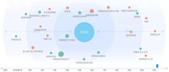 为什么越来越多人选择独居？知识图谱的从个体角度看