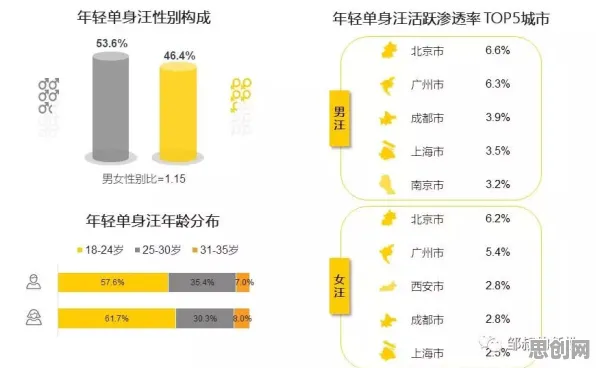 为什么越来越多人选择独居？知识图谱的从个体角度看