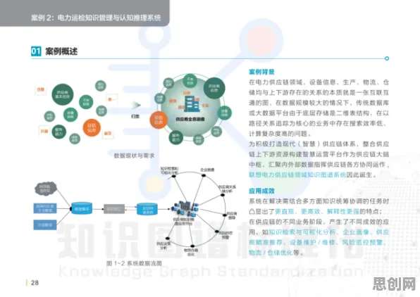 为什么工业数字孪生平台实施案例分享会成为热点？知识图谱给出解释