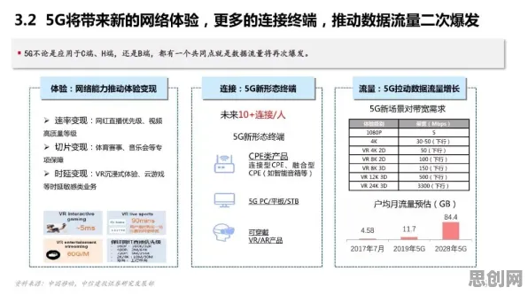 5G应用深化其实有它的道理，回归分析早就预测到了