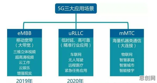 5G应用深化其实有它的道理，回归分析早就预测到了