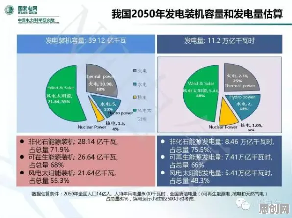 从工业数字孪生体实施案例分享看深度学习的发展趋势和未来方向