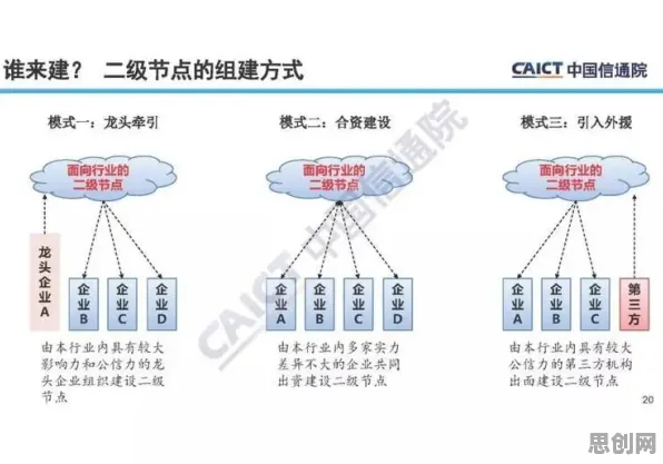 什么是量子节点？它如何解释工业数字孪生体构建这一现象
