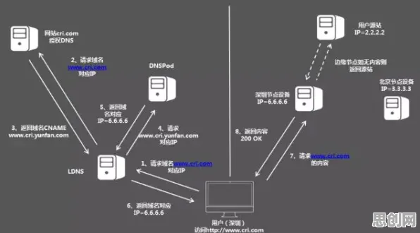 什么是量子节点？它如何解释工业数字孪生体构建这一现象