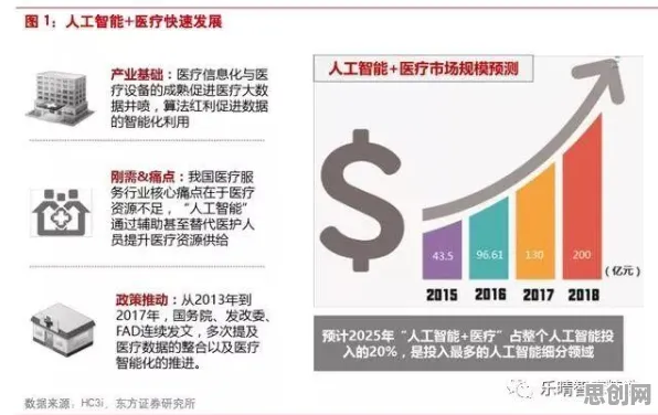 AI辅助诊断应用其实有它的道理，技术采纳模型早就预测到了