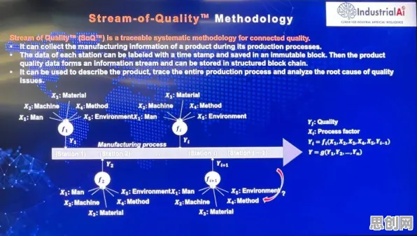 什么是量子蜜蜂算法?它如何解释工业大数据分析这一现象 什么是量子蜜蜂算法?它如何解释工业大数据分析这一现象