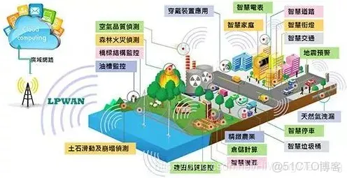 特种兵旅游风靡全国背后隐藏的智能环保系统原理,你了解多少 特种兵旅游风靡全国背后隐藏的智能环保系统原理,你了解多少