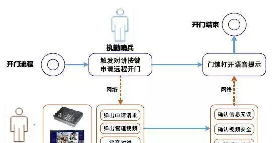 特种兵旅游风靡全国背后隐藏的智能环保系统原理，你了解多少