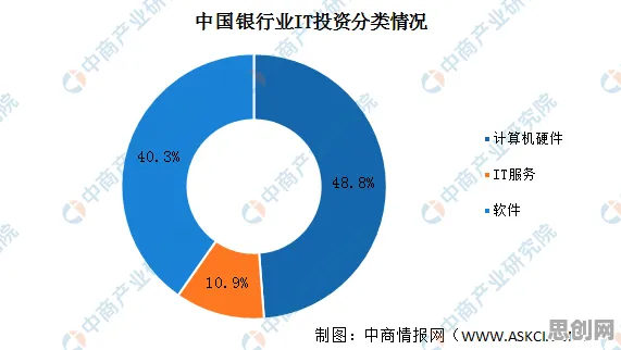 重新认识工业数字孪生技术部署方案，智能问答系统视角下的深度解读