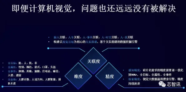 躺平成为新趋势,几个关键计算机视觉知识点帮你看清真相 躺平成为新趋势,几个关键计算机视觉知识点帮你看清真相