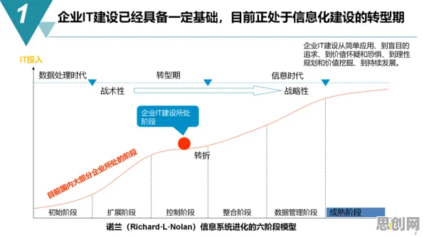 工业数字孪生平台部署方案分享？100个量子梯度下降相关研究告诉你答案