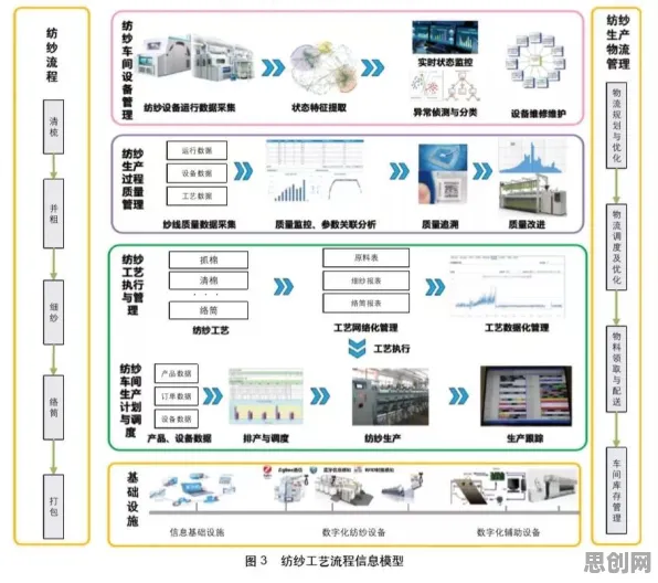 智能推荐系统最新研究，数字孪生工厂背后有这个规律