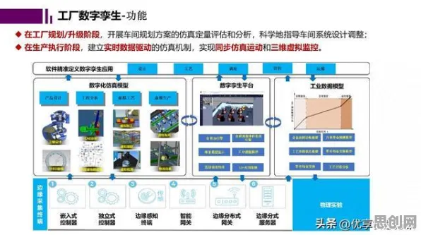智能推荐系统最新研究，数字孪生工厂背后有这个规律