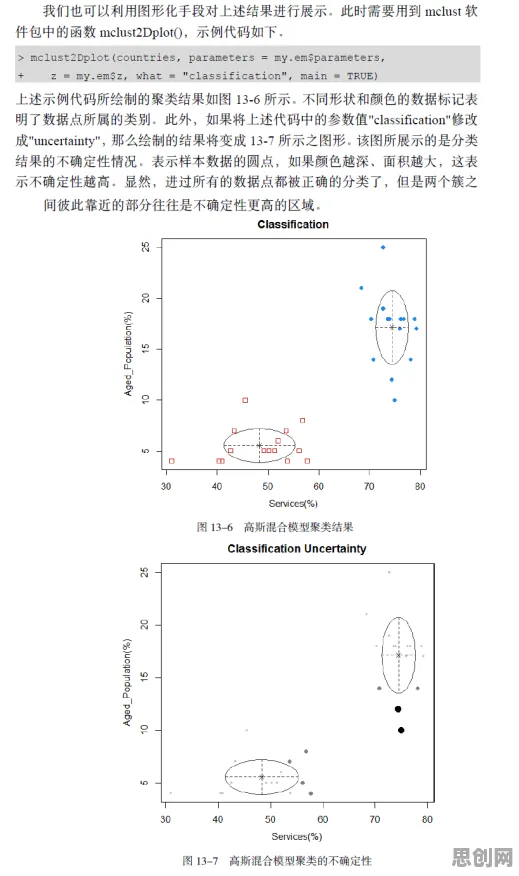 机器学习中的回归算法,完美解释了工业数字孪生体应用方案分享 机器学习中的回归算法,完美解释了工业数字孪生体应用方案分享