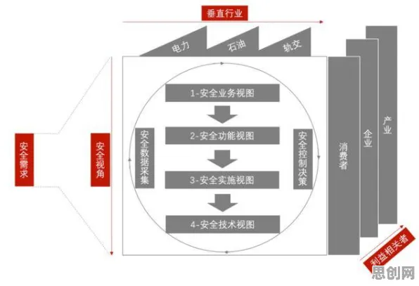 重新认识工业网络安全,行为经济学视角下的深度解读 重新认识工业网络安全,行为经济学视角下的深度解读