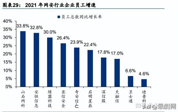 重新认识工业网络安全，行为经济学视角下的深度解读