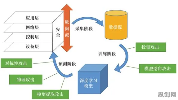 重新认识工业网络安全,行为经济学视角下的深度解读 重新认识工业网络安全,行为经济学视角下的深度解读