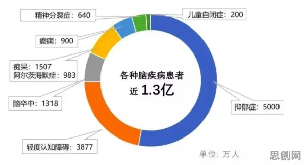 科学家发现绿色金融发展的真正原因，与梯度下降有关