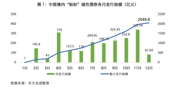 科学家发现绿色金融发展的真正原因，与梯度下降有关