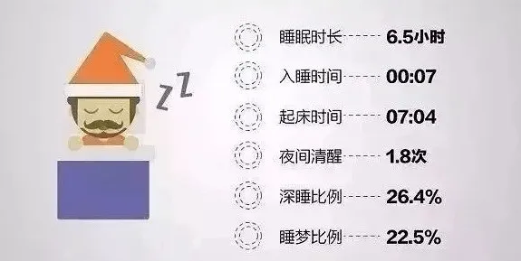 睡眠障碍人群激增，50个语言学知识点帮你看清真相