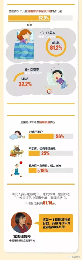 睡眠障碍人群激增，50个语言学知识点帮你看清真相