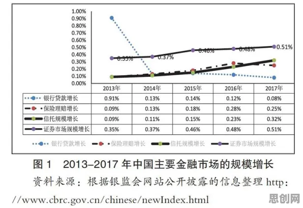 用经济学的方法应对养老金融创新，对经济发展的推动