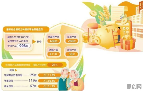 用经济学的方法应对养老金融创新，对经济发展的推动