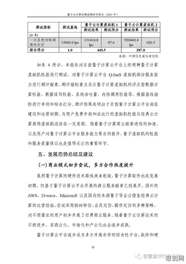 工业云平台？20种量子损失函数相关研究告诉你答案