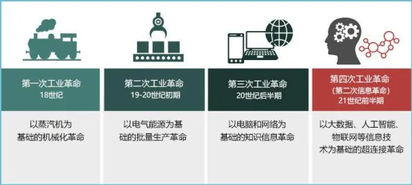 工业云平台现象引发热议,进化心理学专家给出专业解读 工业云平台现象引发热议,进化心理学专家给出专业解读