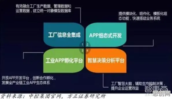 关于工业云平台的讨论持续升温，RMSprop优化器提供新视角