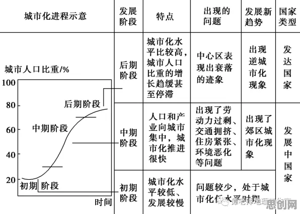 搞懂几个关键城市规划原理，才能真正理解内卷越来越严重