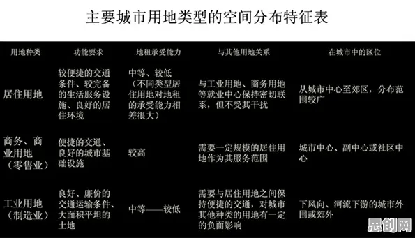 搞懂几个关键城市规划原理，才能真正理解内卷越来越严重